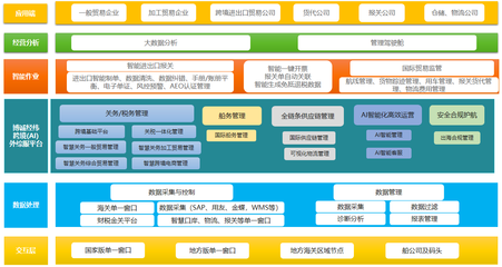 博誠經(jīng)緯扎根煙臺留學(xué)人員創(chuàng)業(yè)園區(qū),為企業(yè)數(shù)字化轉(zhuǎn)型助力賦能