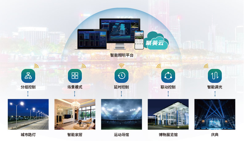 智能樓宇燈光控制系統(tǒng)在游覽景區(qū)管理中的應(yīng)用 能耗可視化管理與降本增效